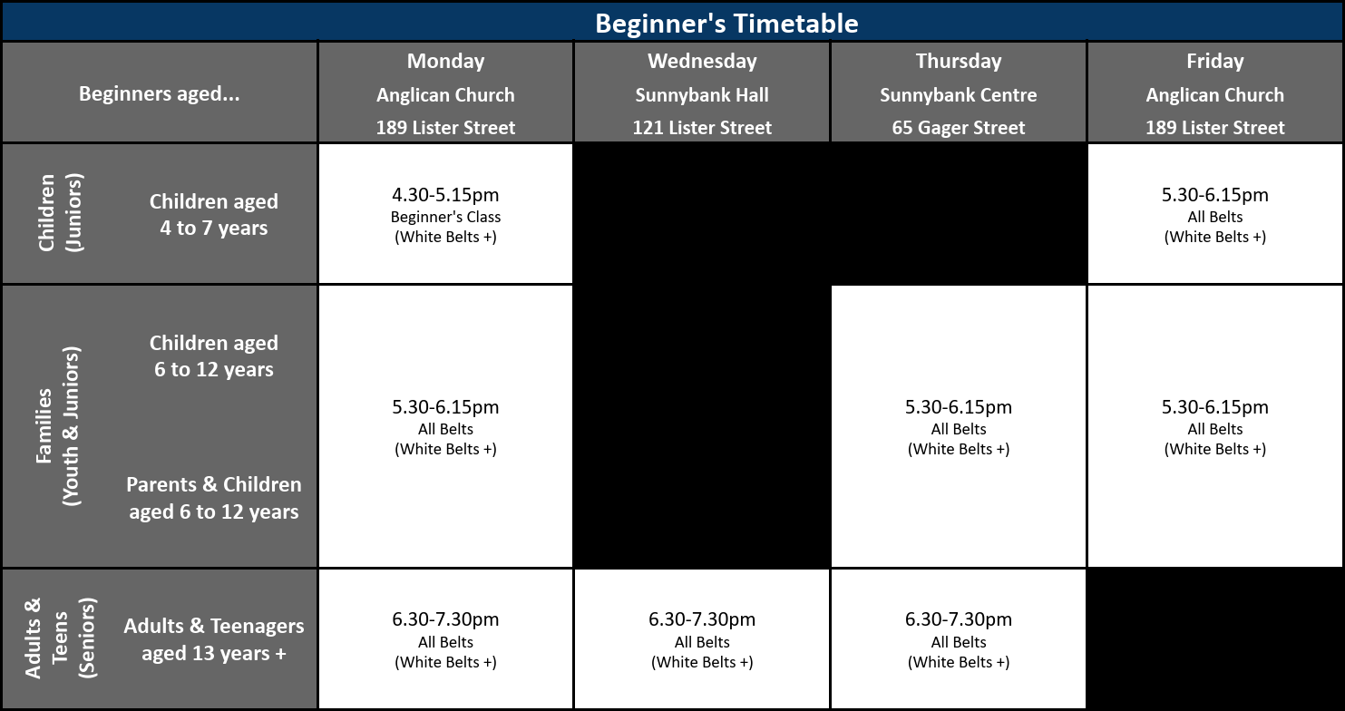 Beginner's Timetable